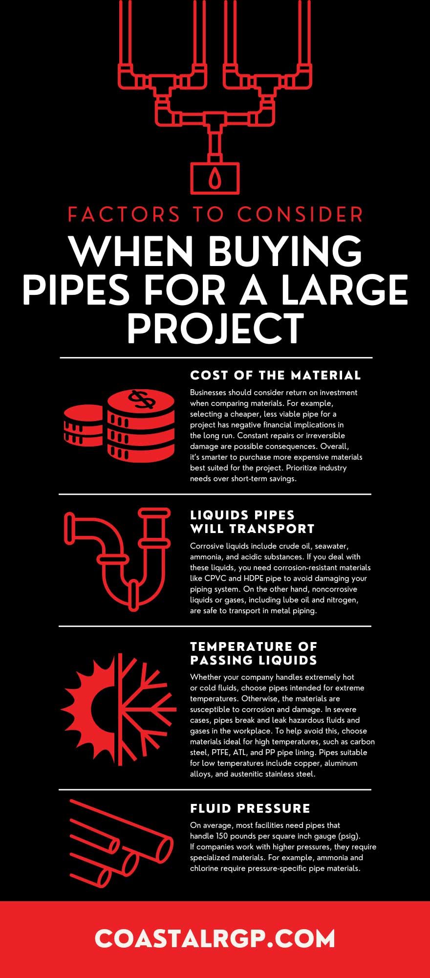 CoastalResourceGroup 223840 When Buying Pipes infographic1 1920w Coastal Resources Group